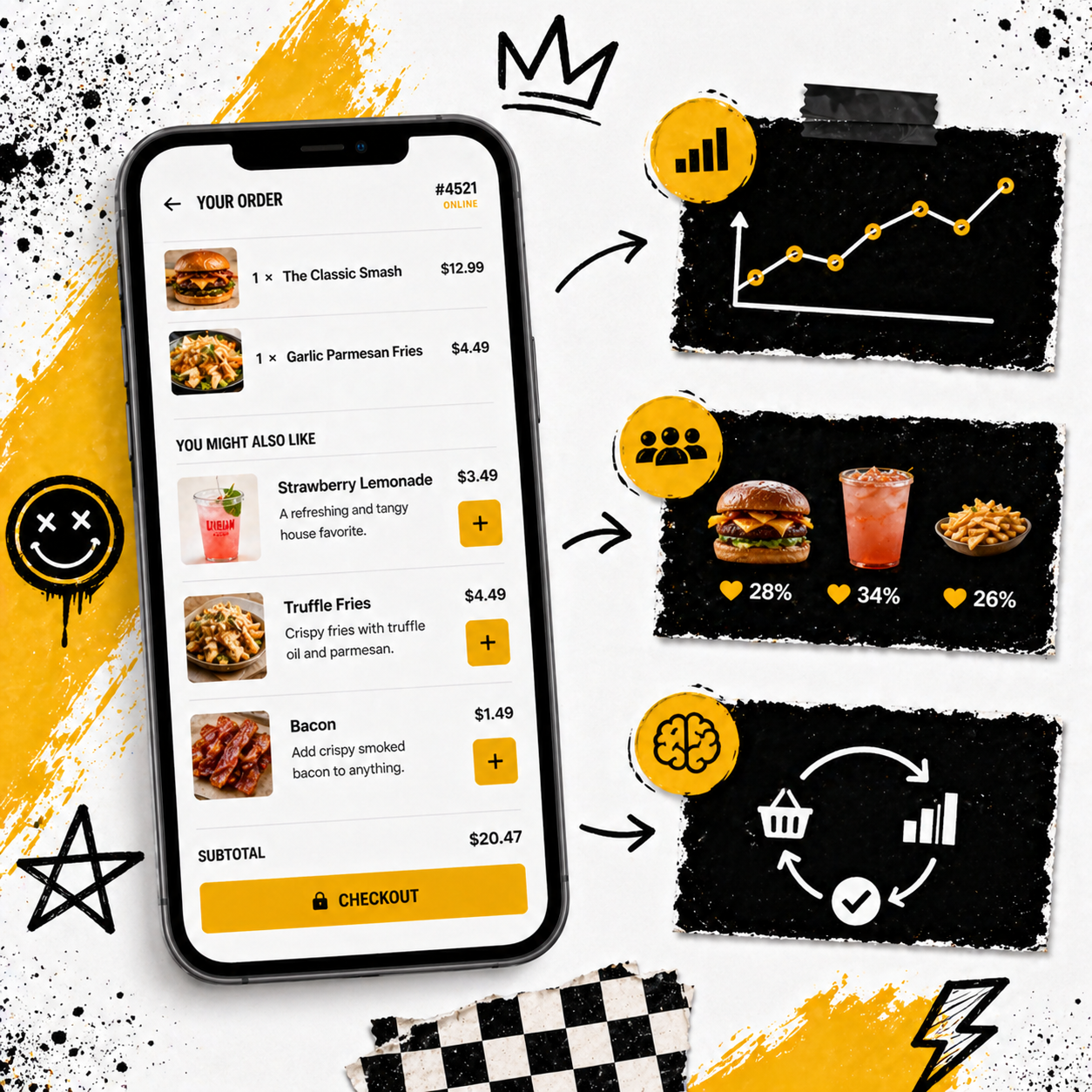 Smart Upsells page preview